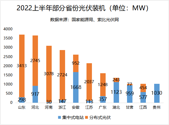 聚焦湖北——被低估的華中光伏市場