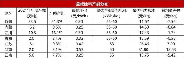 【深度】?jī)?nèi)蒙古取消優(yōu)惠電價(jià)對(duì)光伏產(chǎn)業(yè)影響幾何？