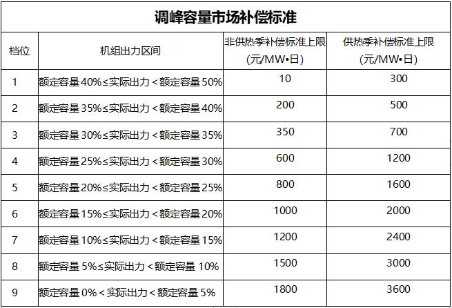 甘肅：自發(fā)自用式分布式光伏、光熱電場(chǎng)等暫不參與電力輔助服務(wù)市場(chǎng)