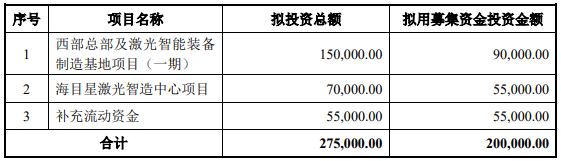 70億訂單在手！這家公司擬20億加碼光伏設(shè)備/動(dòng)力電池項(xiàng)目