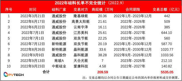 超200萬噸、5535億！大贏家們！