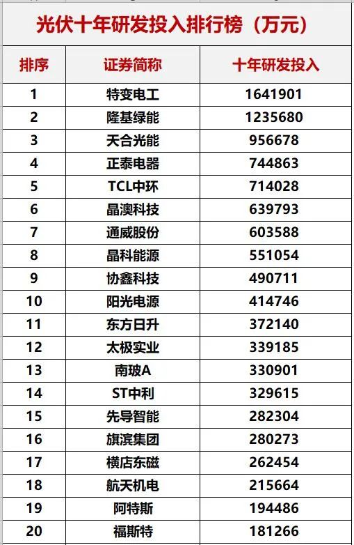 重磅！中國光伏十年創(chuàng)新能力評估！