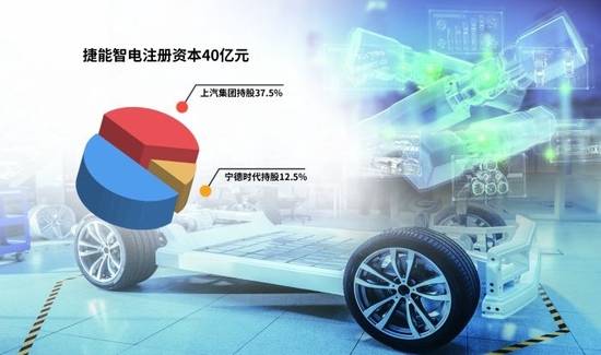 “車電分離”催生新機(jī)遇，車企與電池生產(chǎn)商攜手駛?cè)霌Q電賽道