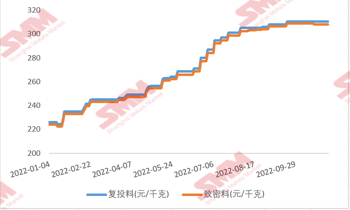 多晶硅11月簽單臨近尾聲，市場實際情況如何？