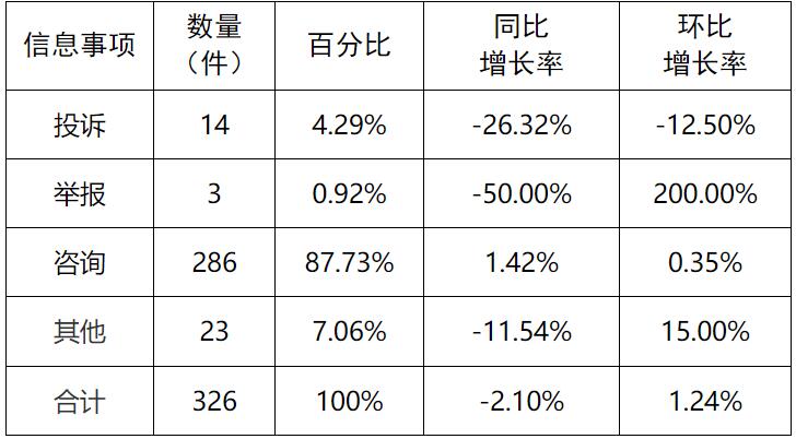 新能源和可再生能源行業(yè)24件！湖南11月12398能源監(jiān)管熱線投訴舉報處理情況通報