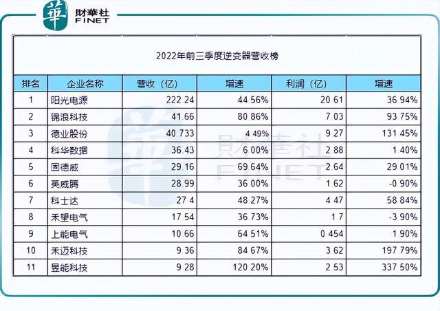 回顧2022年，新能源十強(qiáng)花落誰(shuí)家?