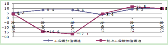 到2025年光伏裝機(jī)15GW以上！甘肅張掖發(fā)布“十四五”工業(yè)和信息化發(fā)展規(guī)劃