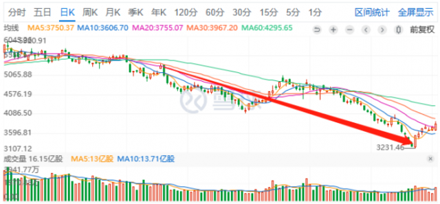 2022年光伏板塊總結；跌宕起伏，屢創(chuàng)新高