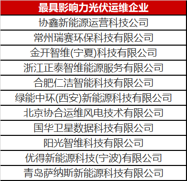 當光伏電站遇到了智能運維，奇跡發(fā)生了！