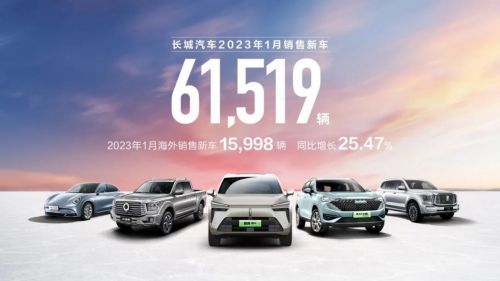 長(zhǎng)城汽車1月銷量61519臺(tái) 新能源車銷售 6313 臺(tái)