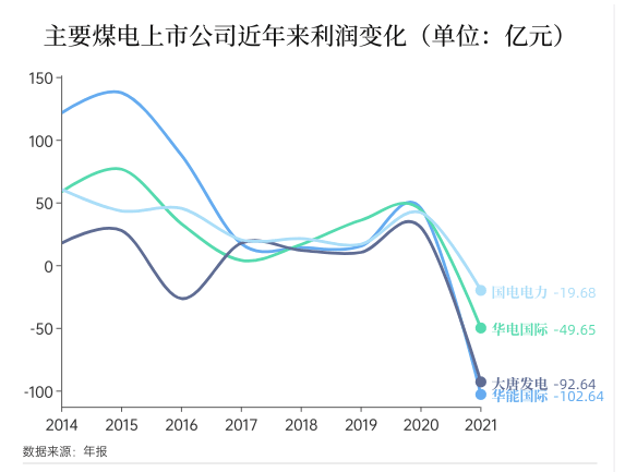 煤價高企再拖業(yè)績 煤電發(fā)力“兩大聯(lián)營”