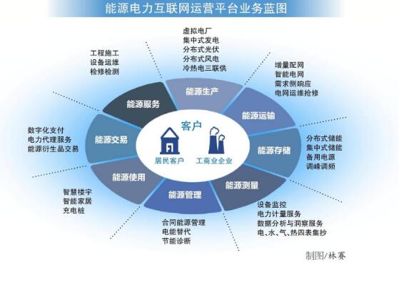 “大數據+人工智能” 為客戶精準匹配電力數據產品