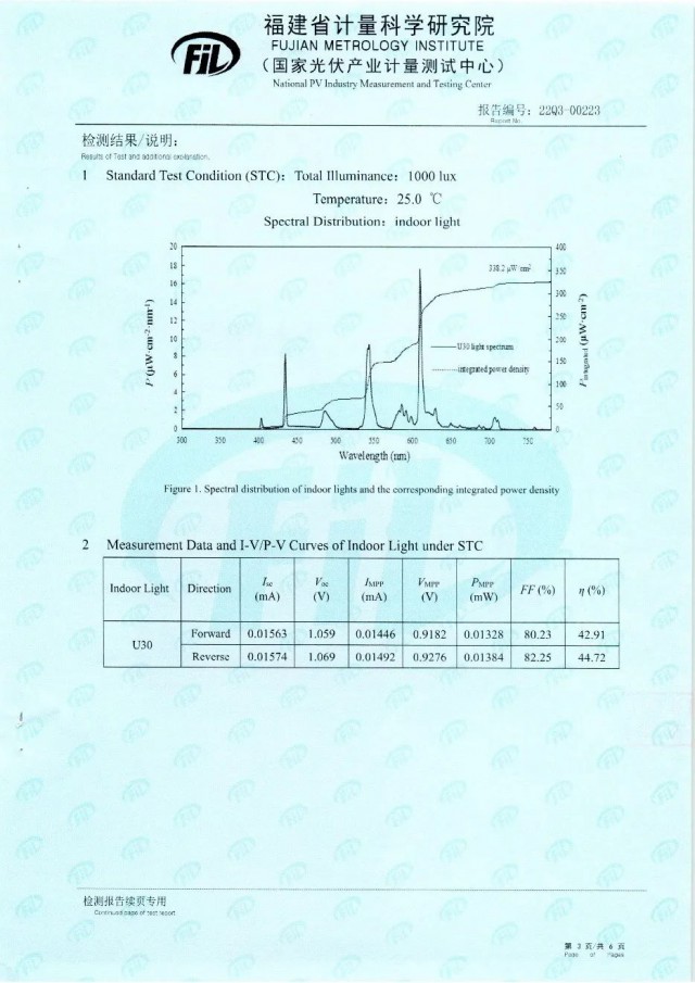 44.72%！脈絡能源鈣鈦礦光伏電池效率新突破