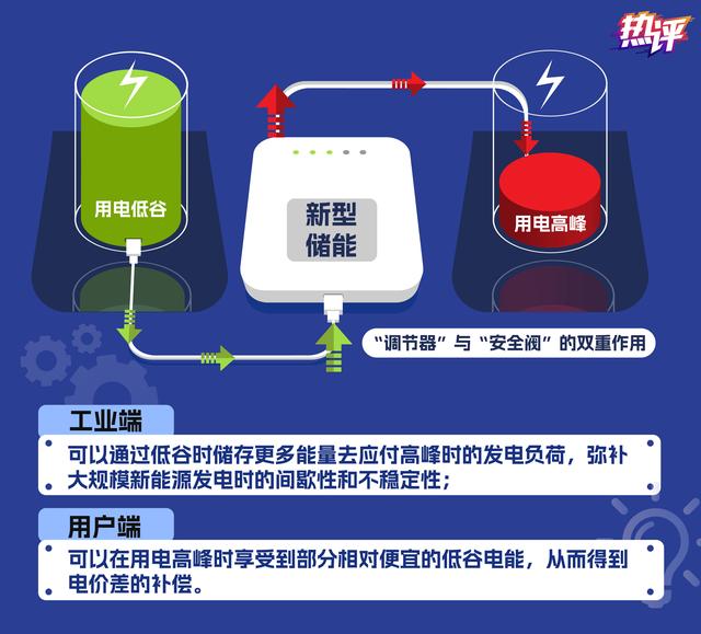 新型儲能，身邊的能源“搬運工”