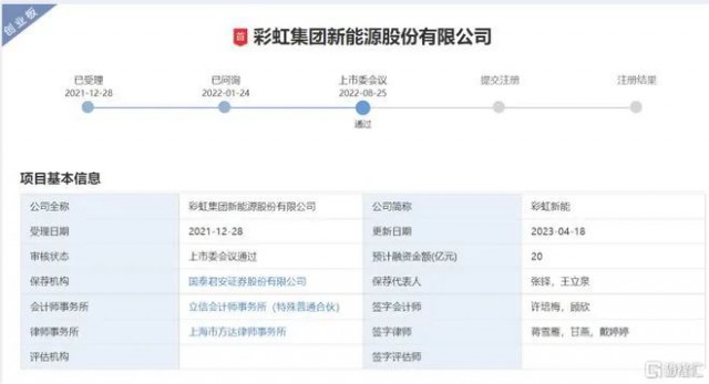 聚焦光伏玻璃 彩虹新能恢復(fù)創(chuàng)業(yè)板上市審核！