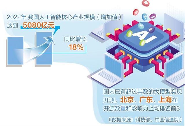 人工智能產(chǎn)業(yè)布局提速，多地聚焦重點方向出臺政策舉措