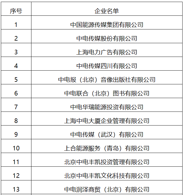 22家！國家能源局全級(jí)次企業(yè)名單公布