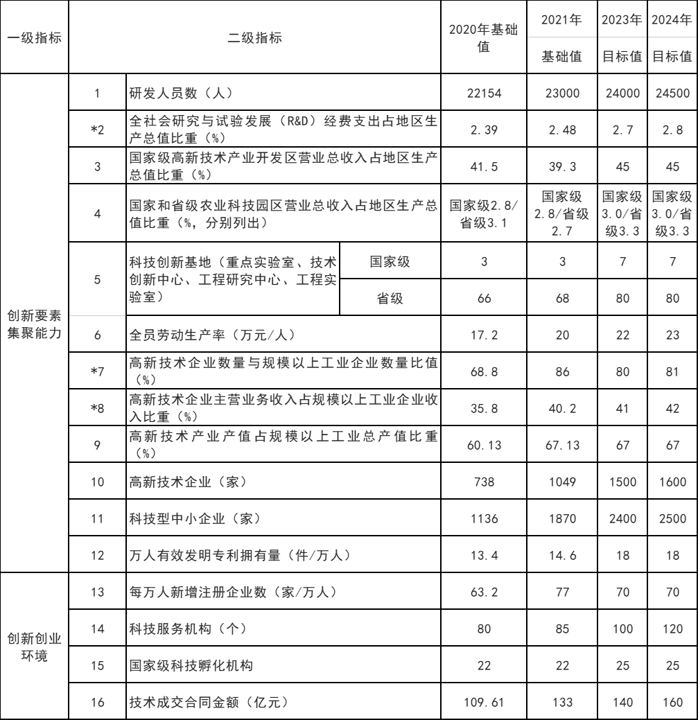 山東威海：打通核電、海上風(fēng)電、海上光伏等能源的上下游產(chǎn)業(yè)鏈