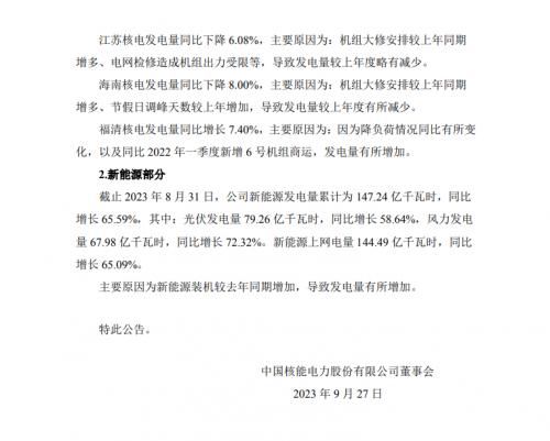 中國核電: 截止22023年8月31日,累計(jì)控股光伏裝機(jī)10.02GW