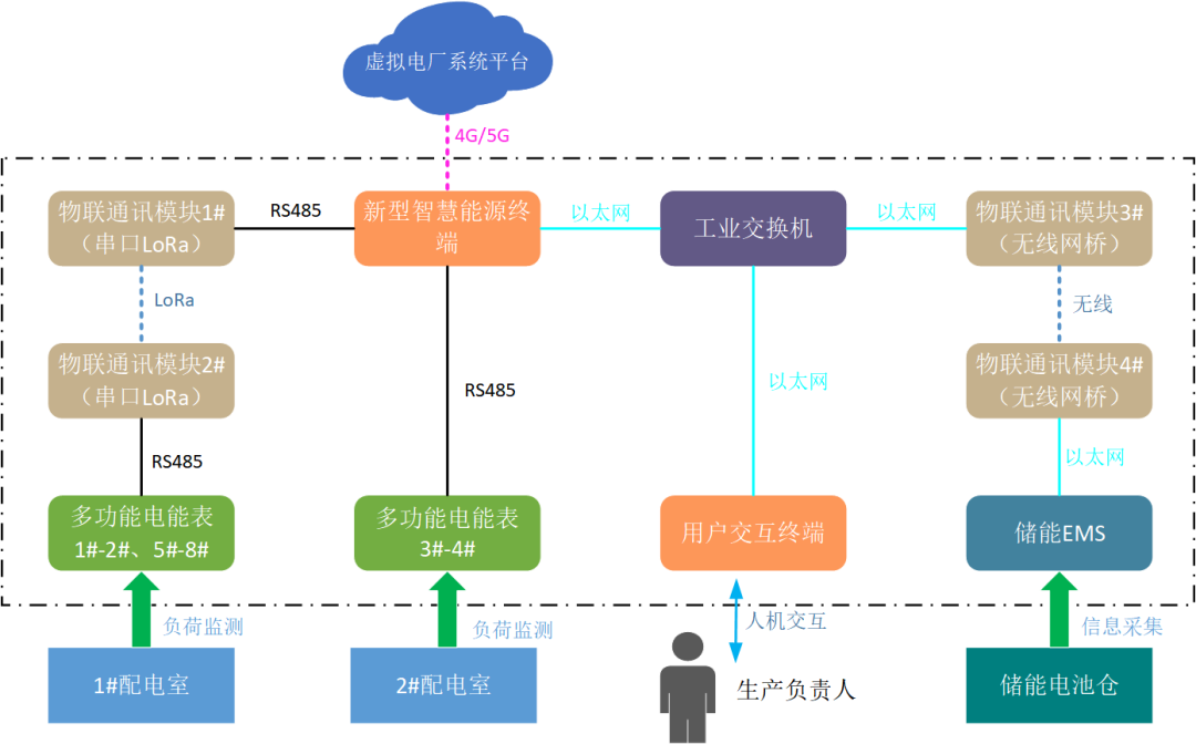 創(chuàng)新一體化解決方案，江行智能助力多個(gè)虛擬電廠項(xiàng)目成功落地