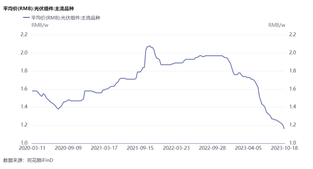 隆基綠能劉玉璽：光伏洗牌開始！60%~70%的企業(yè)或被淘汰