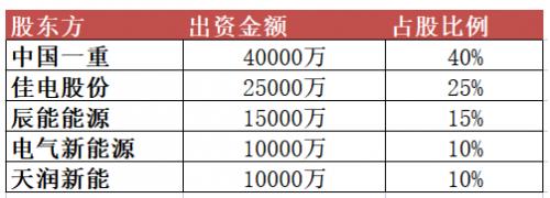 10億元！黑龍江省新能源集團(tuán)有限公司成立