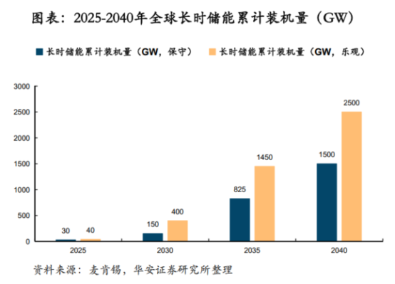 鋰電價格戰(zhàn)愈演愈烈，液流電池助力中國儲能再上新臺階