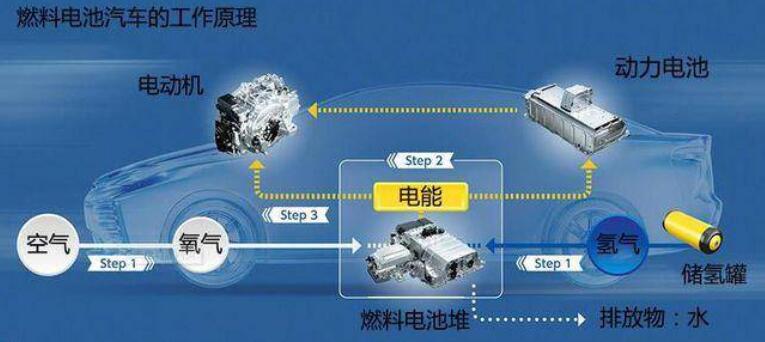 比亞迪獲氫能領(lǐng)域關(guān)鍵專利，新能源汽車再次升維競爭