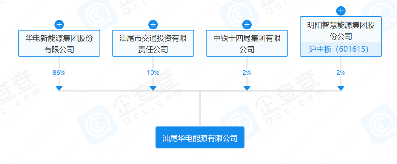 華電、明陽、中鐵等在汕尾成立能源公司