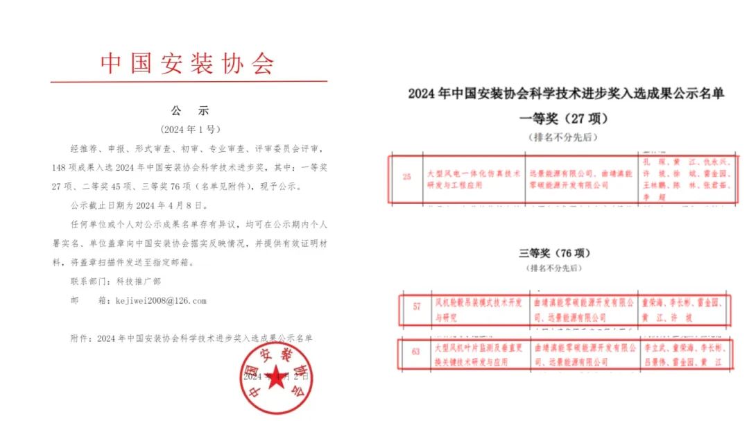 國家電投云南國際多項成果獲中國安裝協(xié)會科學