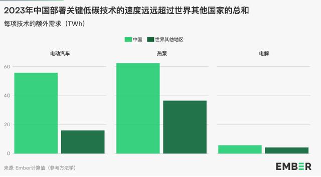 地球能源史轉折點：全球30%電力來自可再生能源，中國作出巨大貢獻