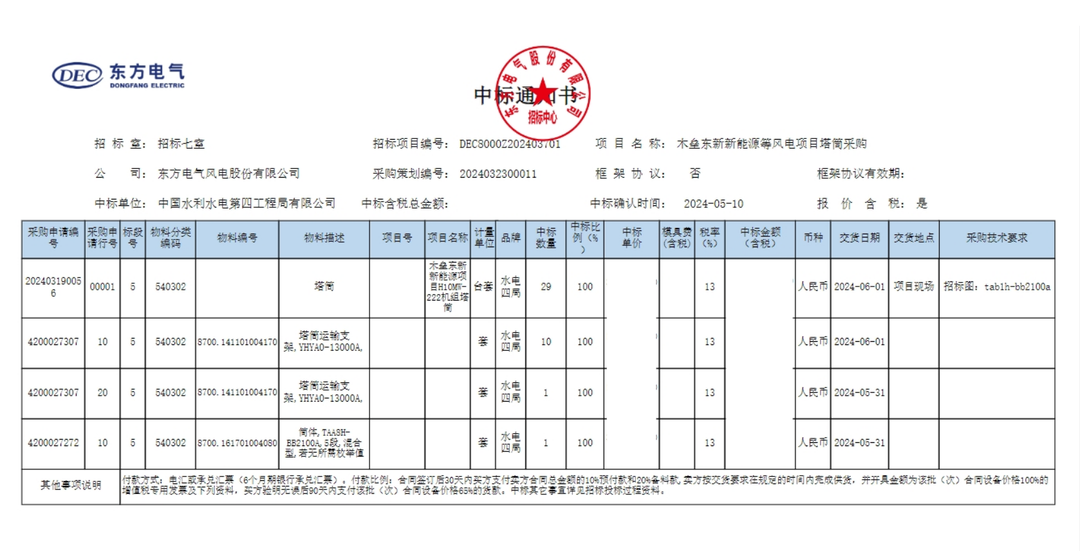 中國水電四局中標(biāo)木壘東新新能源等風(fēng)電項(xiàng)目塔筒采購項(xiàng)目