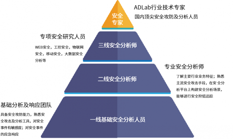 啟明星辰集團(tuán)連續(xù)五年穩(wěn)居中國托管安全服務(wù)市場第 一