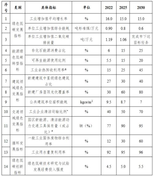 山西長(zhǎng)治市: 到2025年園區(qū)新建公共機(jī)構(gòu)建筑、新建廠房屋頂光伏覆蓋率達(dá)到60%