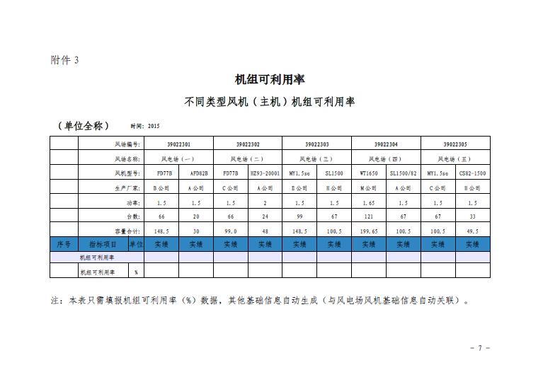 關于印發(fā)2016年度全國風電運行指標對標及競賽工作安排的通知7.jpg