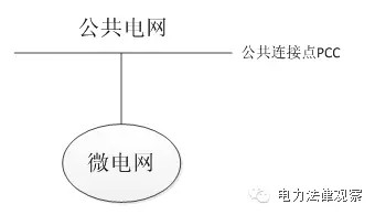 微電網(wǎng)參與市場(chǎng)售電 這5個(gè)問題不可不知