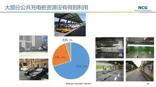 深度調(diào)查：是什么導(dǎo)致中國充電樁利用率低？