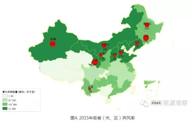 為啥現(xiàn)行政策下棄風(fēng)無解？