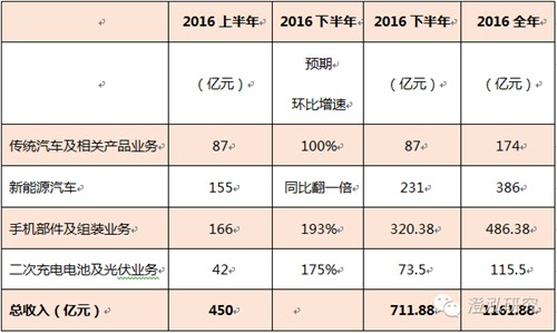 比亞迪：中國(guó)企業(yè)如何領(lǐng)跑全球新能源汽車產(chǎn)業(yè)？