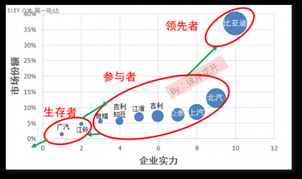 解析國內(nèi)新能源汽車市場格局 各大車企都在哪個(gè)梯隊(duì)？