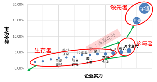 解析國內(nèi)新能源汽車市場格局 各大車企都在哪個(gè)梯隊(duì)？