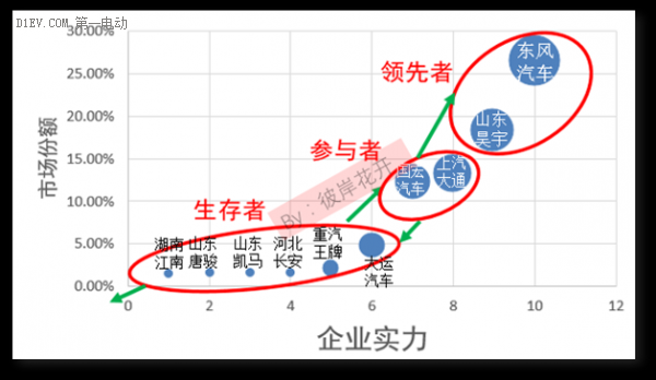 解析國內(nèi)新能源汽車市場格局 各大車企都在哪個(gè)梯隊(duì)？