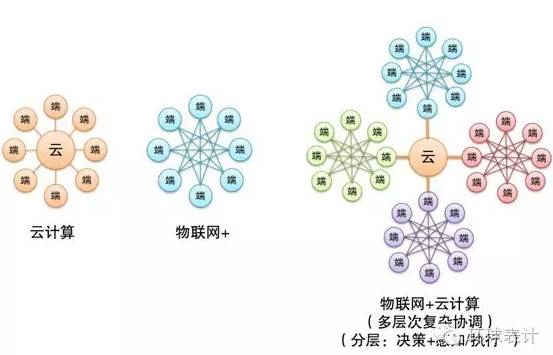 售電、能源大數(shù)據(jù)與能源互聯(lián)網(wǎng)的未來