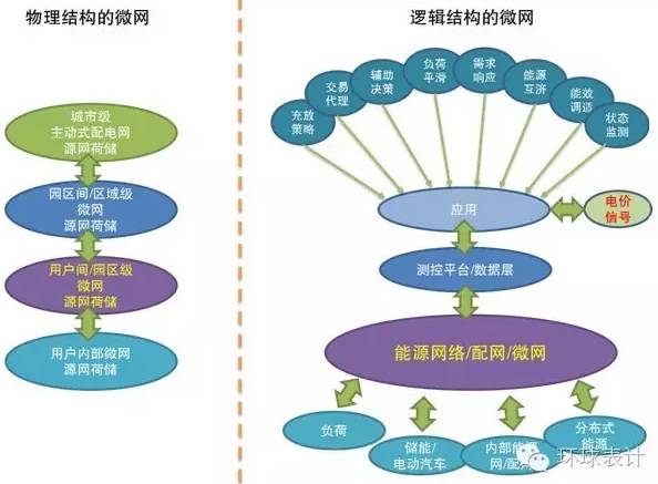 售電、能源大數(shù)據(jù)與能源互聯(lián)網(wǎng)的未來