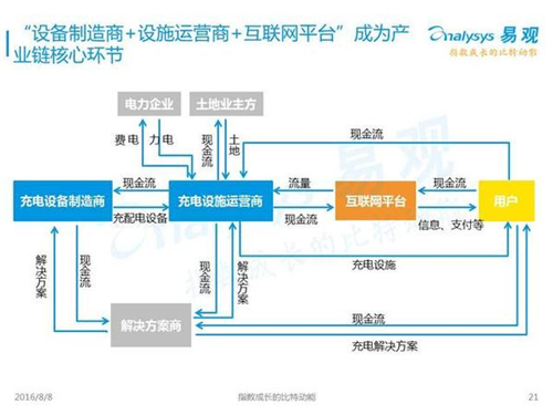 新能源汽車,充電設(shè)施,電動汽車,充電樁,富電科技