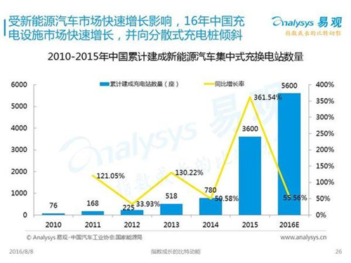 新能源汽車,充電設(shè)施,電動汽車,充電樁,富電科技