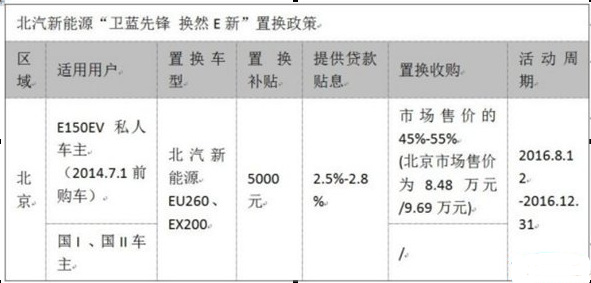 一年新車對(duì)折賣(mài) 新能源二手車何去何從？