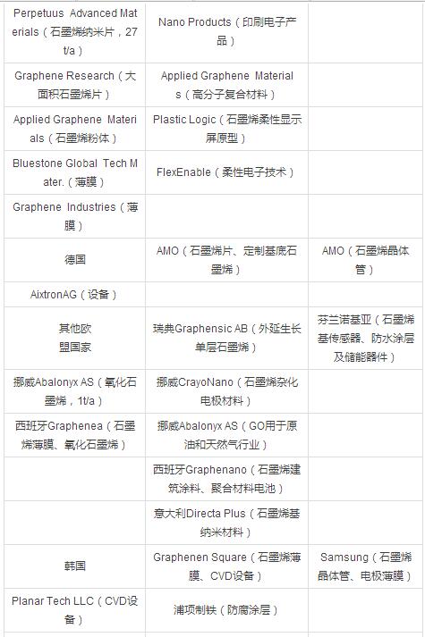 石墨烯技術(shù)突破與市場前景分析