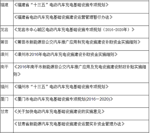 電動汽車,充電規(guī)劃,充電補貼,充電樁