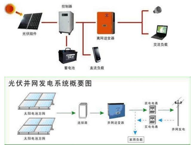 最詳細(xì)的分布式家用光伏電站施工手冊(cè)！